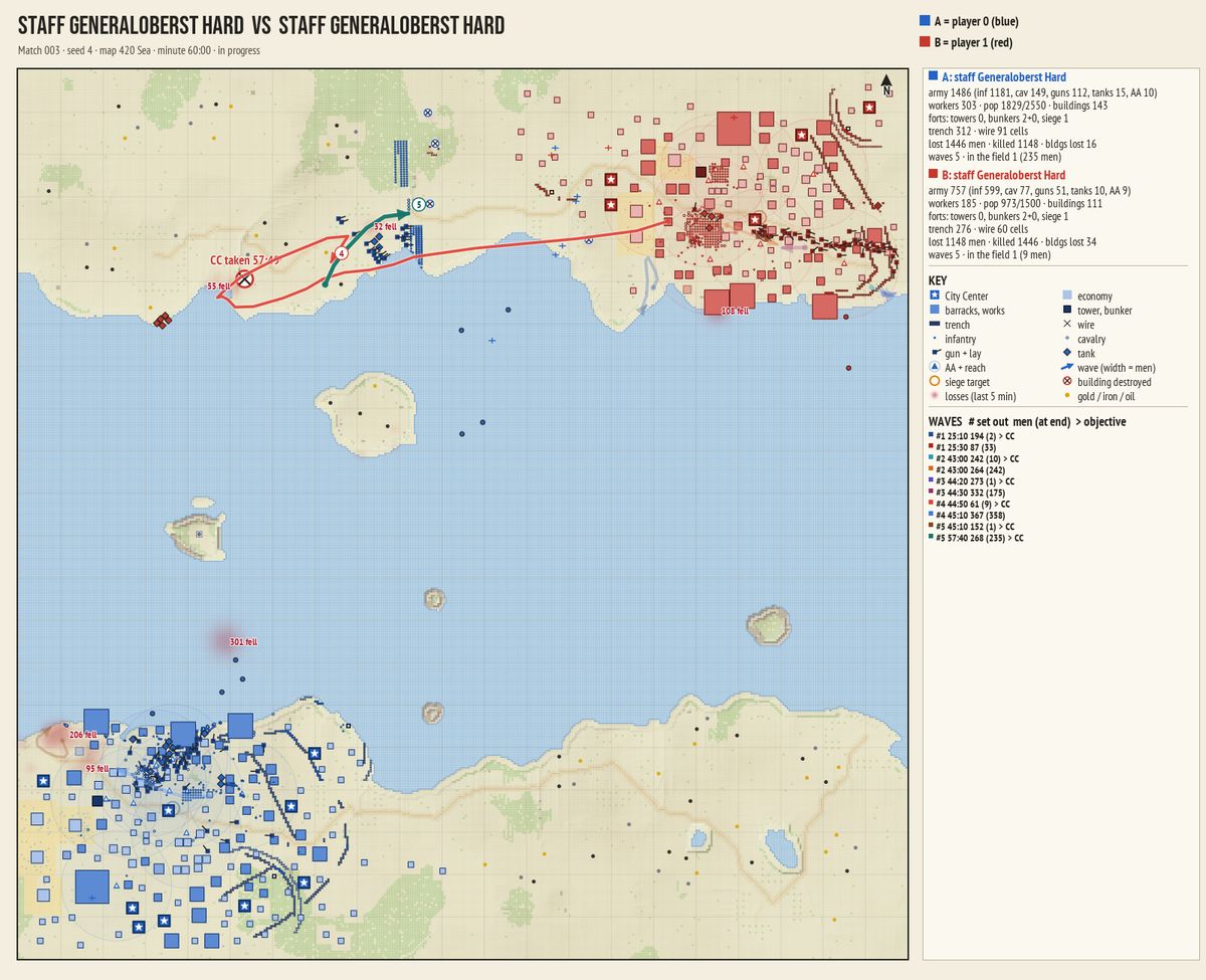 A map from the Arena Lab: two AI sides on opposite coasts, the red side's landing fighting on the blue side's shore